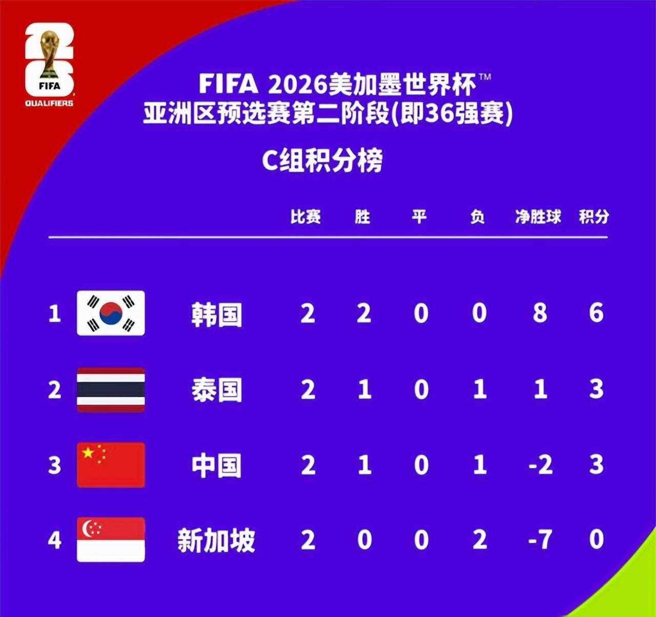 赢比分足球即时比分_(赢比分足球即时比分手机比分)  第2张