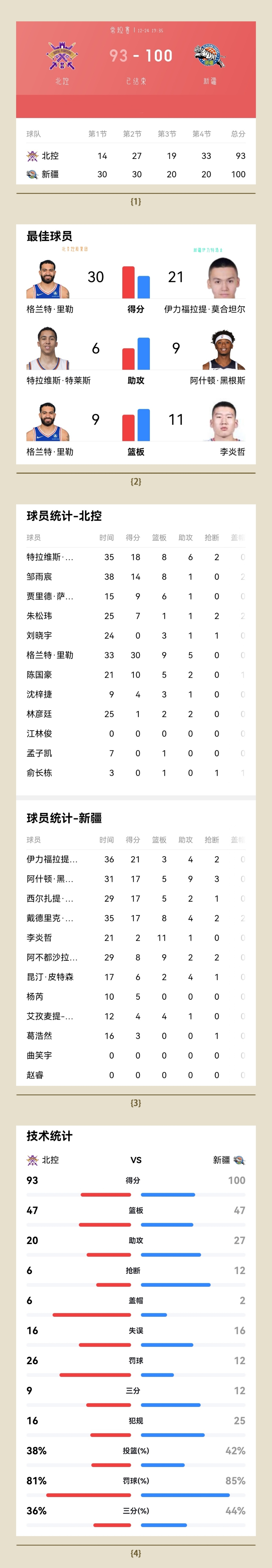 2026CBA赛程表最新_(2020~2021cba赛程视频)  第2张