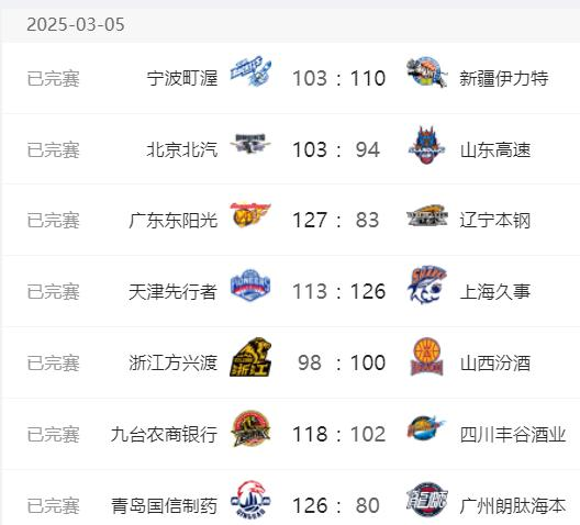 cba啥时候开始打下赛季_(cba啥时候开始打下赛季了) 第2张 cba啥时候开始打下赛季_(cba啥时候开始打下赛季了) 第2张