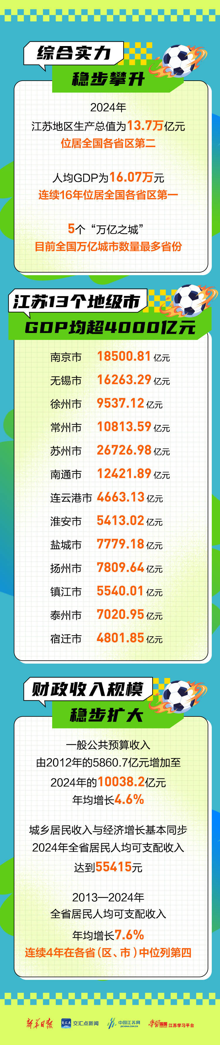 四川vs江苏综合实力_(江苏对四川篮球)