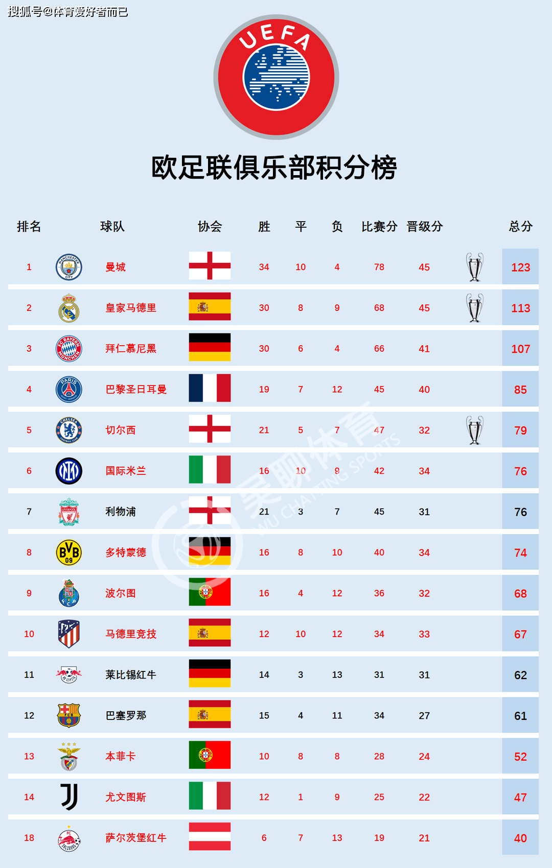 世界杯小组排名_(世界杯小组排名优先级)