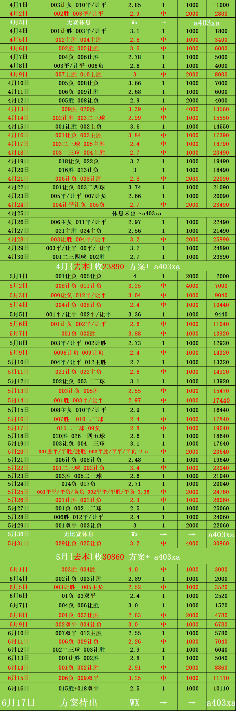 足球比分赛果回查_(足球比赛比分实时数据)  第2张