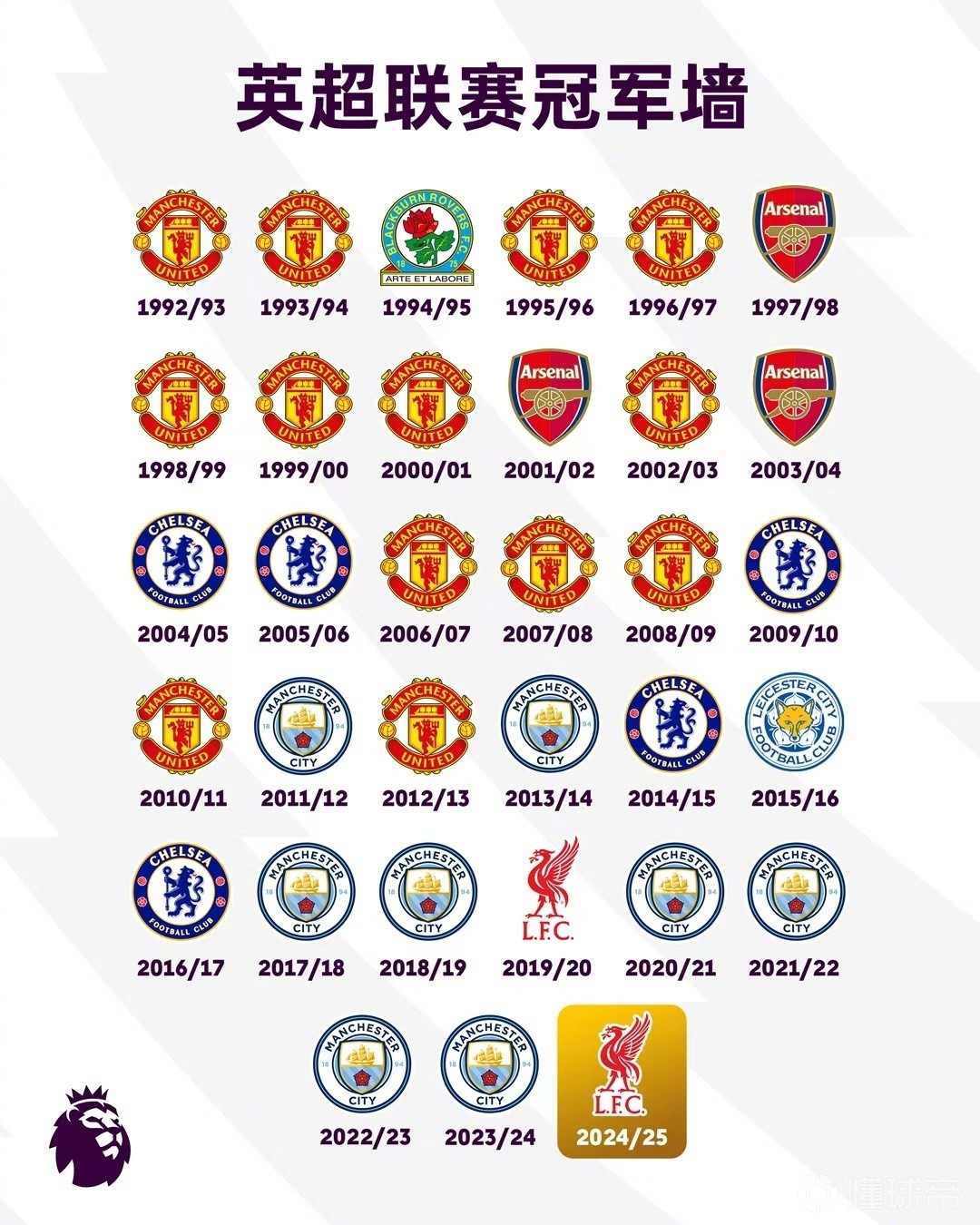 英超比分_(英超比分积分榜最新排名)  第2张