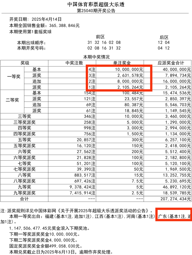 体彩足球比分一注多少钱_(体育彩票足球比分赢多少钱)  第2张