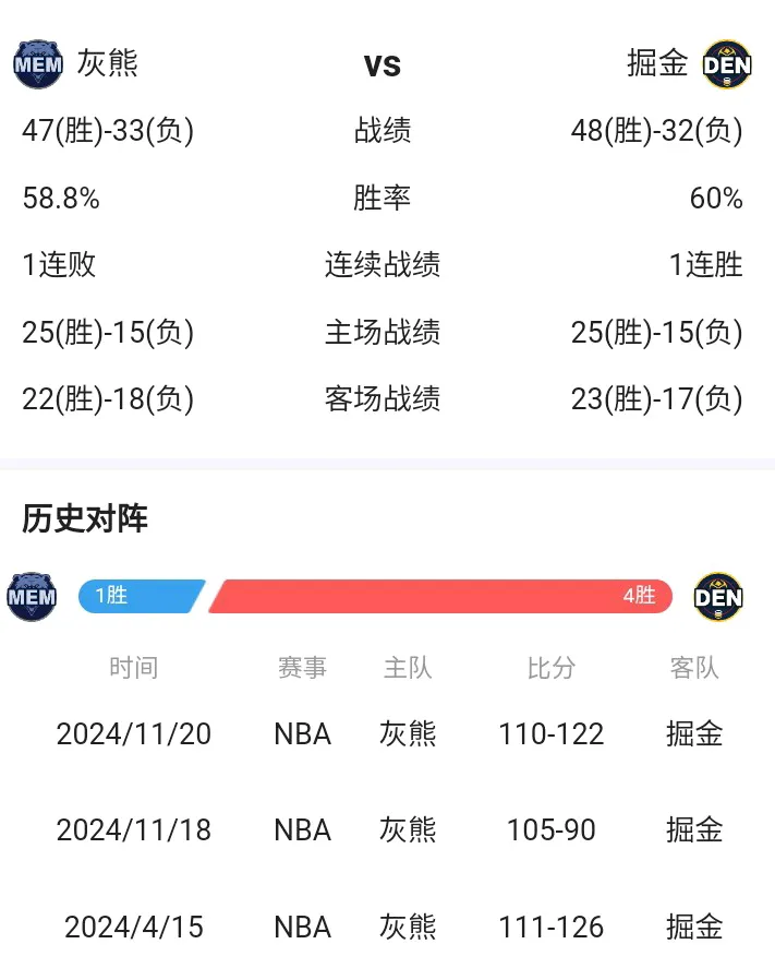 快船灰熊季后赛概况2012_(快船灰熊季后赛概况2012年) 第1张 快船灰熊季后赛概况2012_(快船灰熊季后赛概况2012年) 第1张