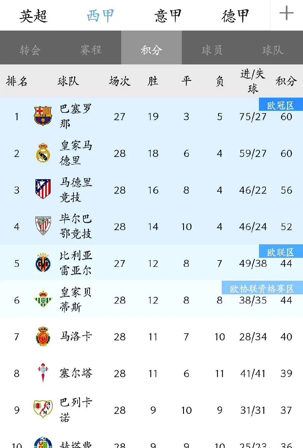 哪款足球比分app比雷速好用_(哪款足球比分app比雷速好用点)  第1张