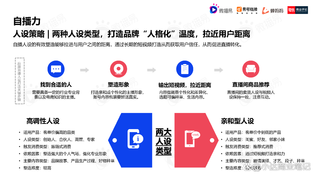 易直播官方网站2023的简单介绍  第2张