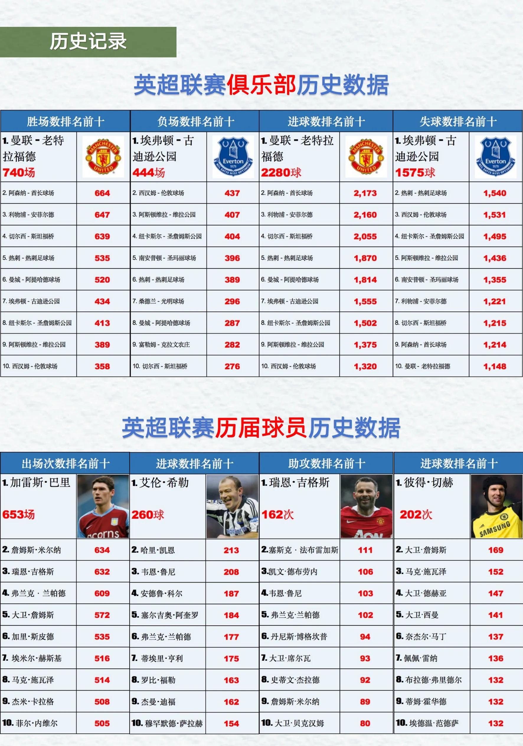 英超联赛有多少轮_(英超联赛有多少轮比赛)  第2张