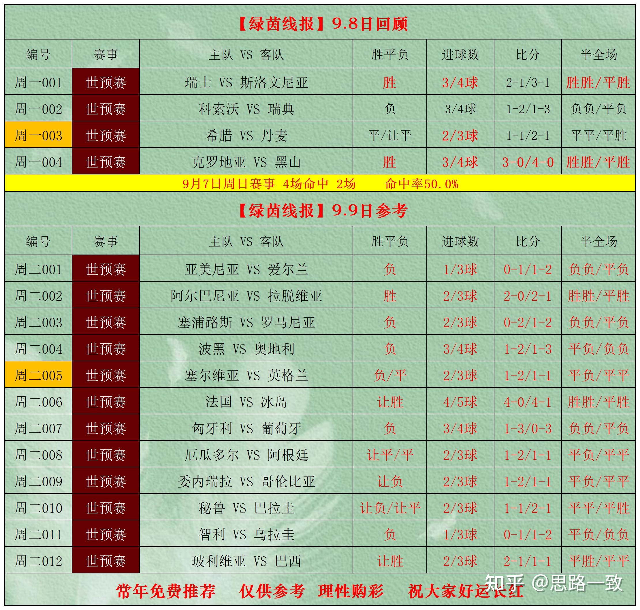 半全场_(半全场胜平负怎么理解) 第1张 半全场_(半全场胜平负怎么理解) 第1张
