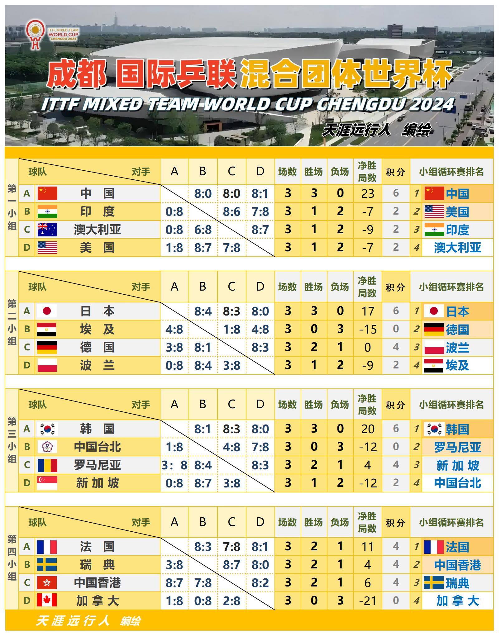 国际足球友谊赛赛程_(国际足球赛程2020赛程表) 第2张 国际足球友谊赛赛程_(国际足球赛程2020赛程表) 第2张
