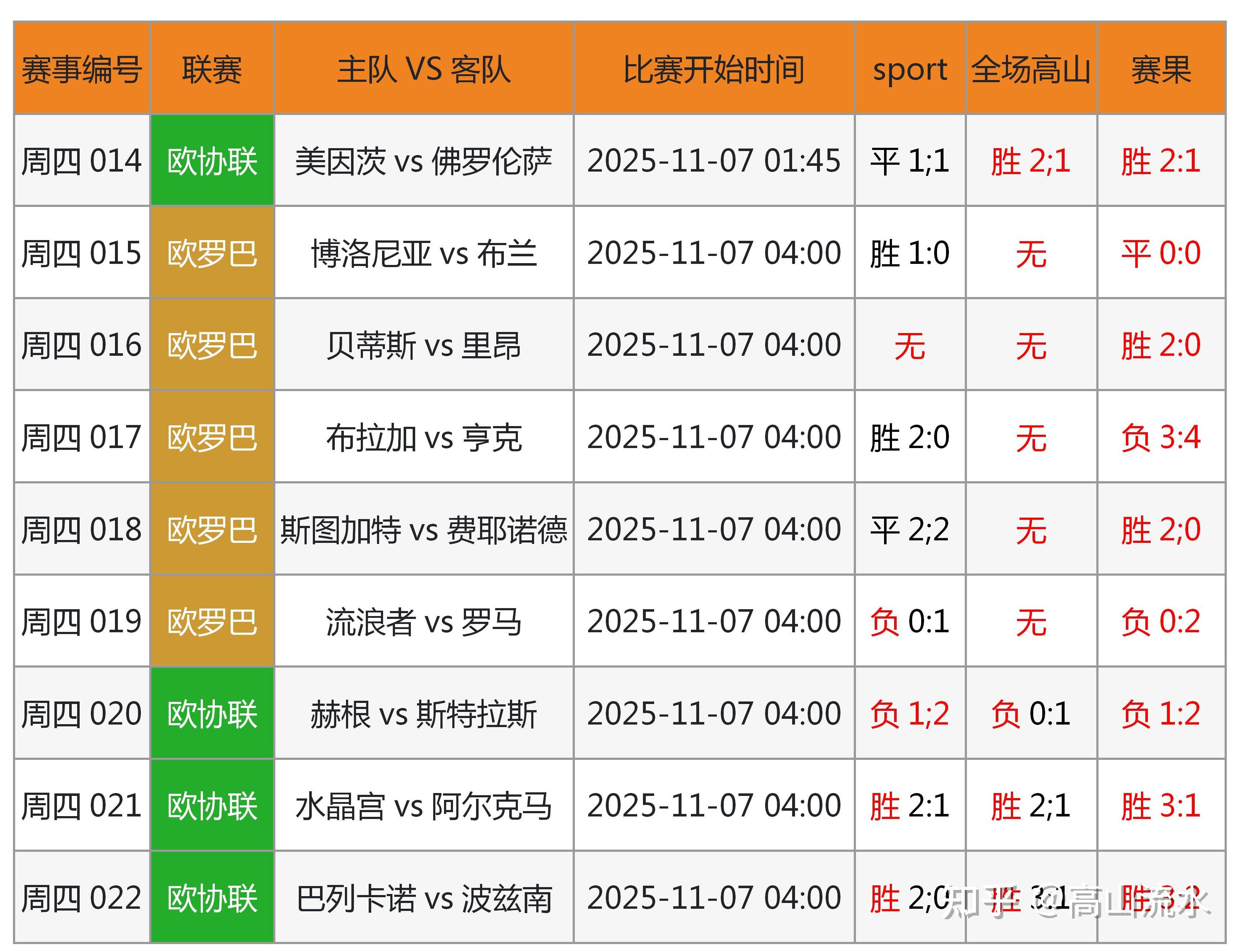 足球比分竞彩结果今天最新预测_(足球比分竞彩结果今天最新预测分析)