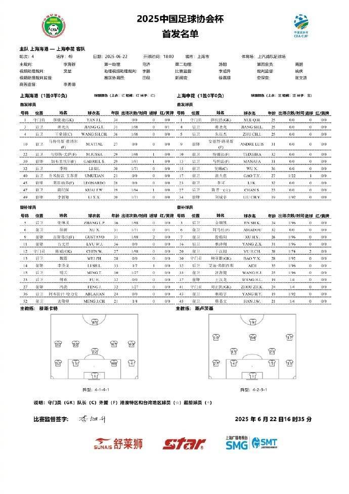 申花赛程_(中超联赛申花赛程) 第2张 申花赛程_(中超联赛申花赛程) 第2张