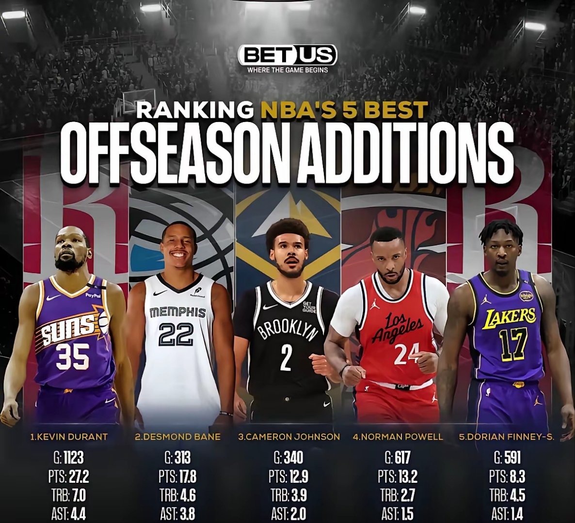 关于火箭明日NBA杯迎战马刺杜兰特能否率队6连胜的信息 第1张 关于火箭明日NBA杯迎战马刺杜兰特能否率队6连胜的信息 第1张