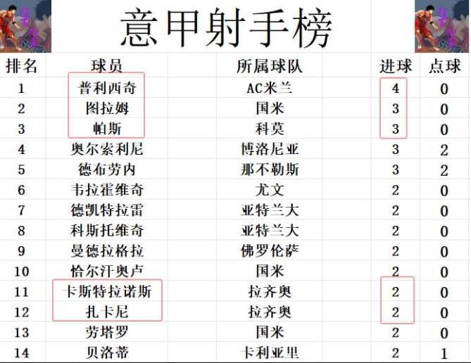 包含意甲亚特兰大vs拉齐奥预测分析主队本赛季保持不败战绩的词条
