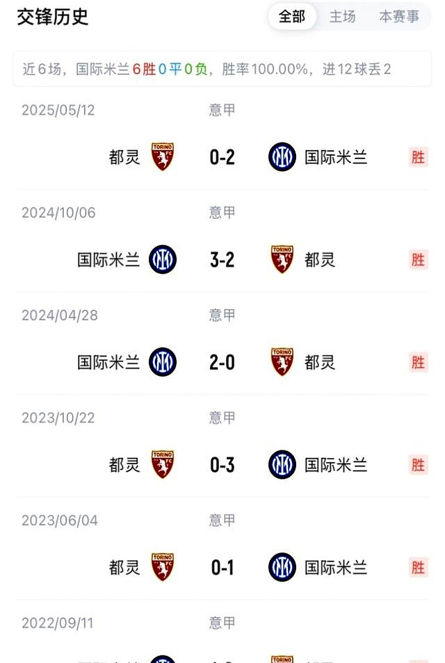 曝国米即将官宣苏西奇加盟今年2月份就已经敲定的简单介绍 第2张 曝国米即将官宣苏西奇加盟今年2月份就已经敲定的简单介绍 第2张