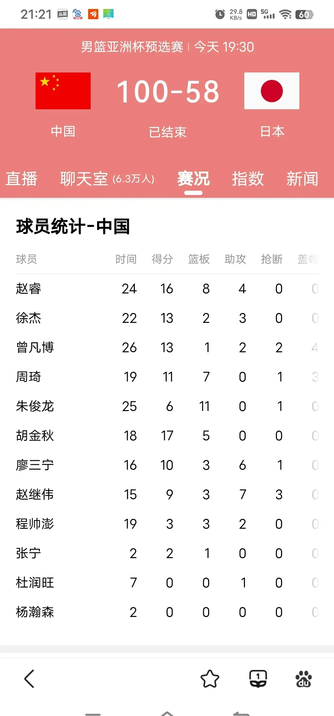 中国男篮世预赛对手确定包括韩国和日本男篮