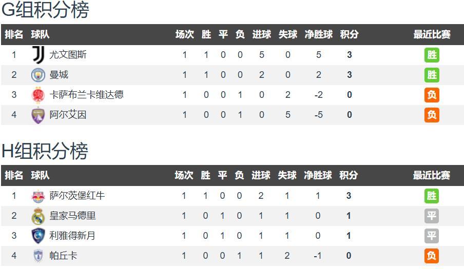关于利雅得新月世俱杯名单多名外援在列的信息