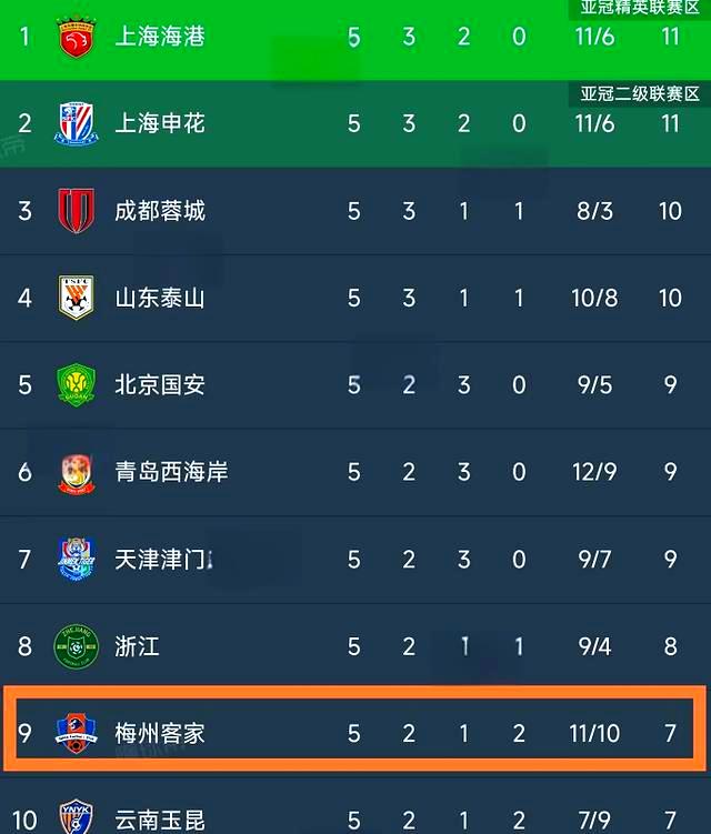 包含中超武汉三镇VS梅州客家前瞻武汉三镇接连不胜的词条  第2张