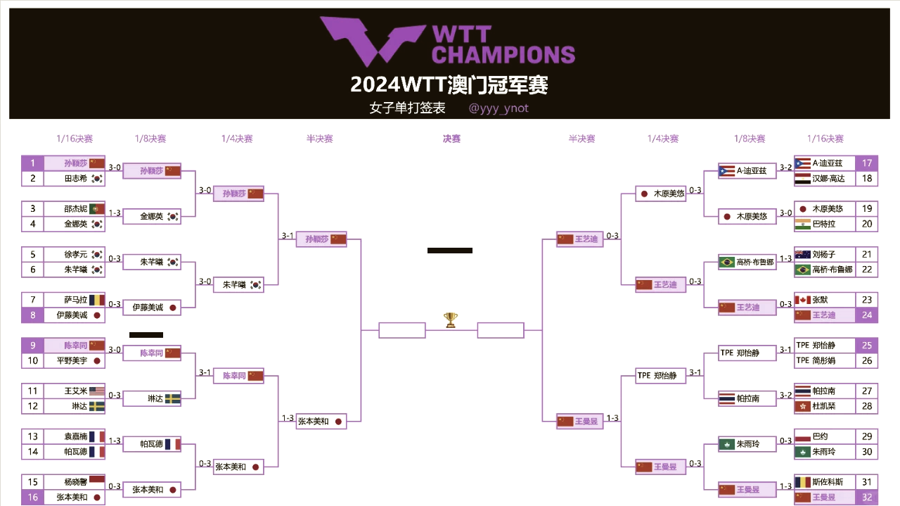 包含世预赛亚洲区第四阶段分组采用单循环制的词条 第2张 包含世预赛亚洲区第四阶段分组采用单循环制的词条 第2张