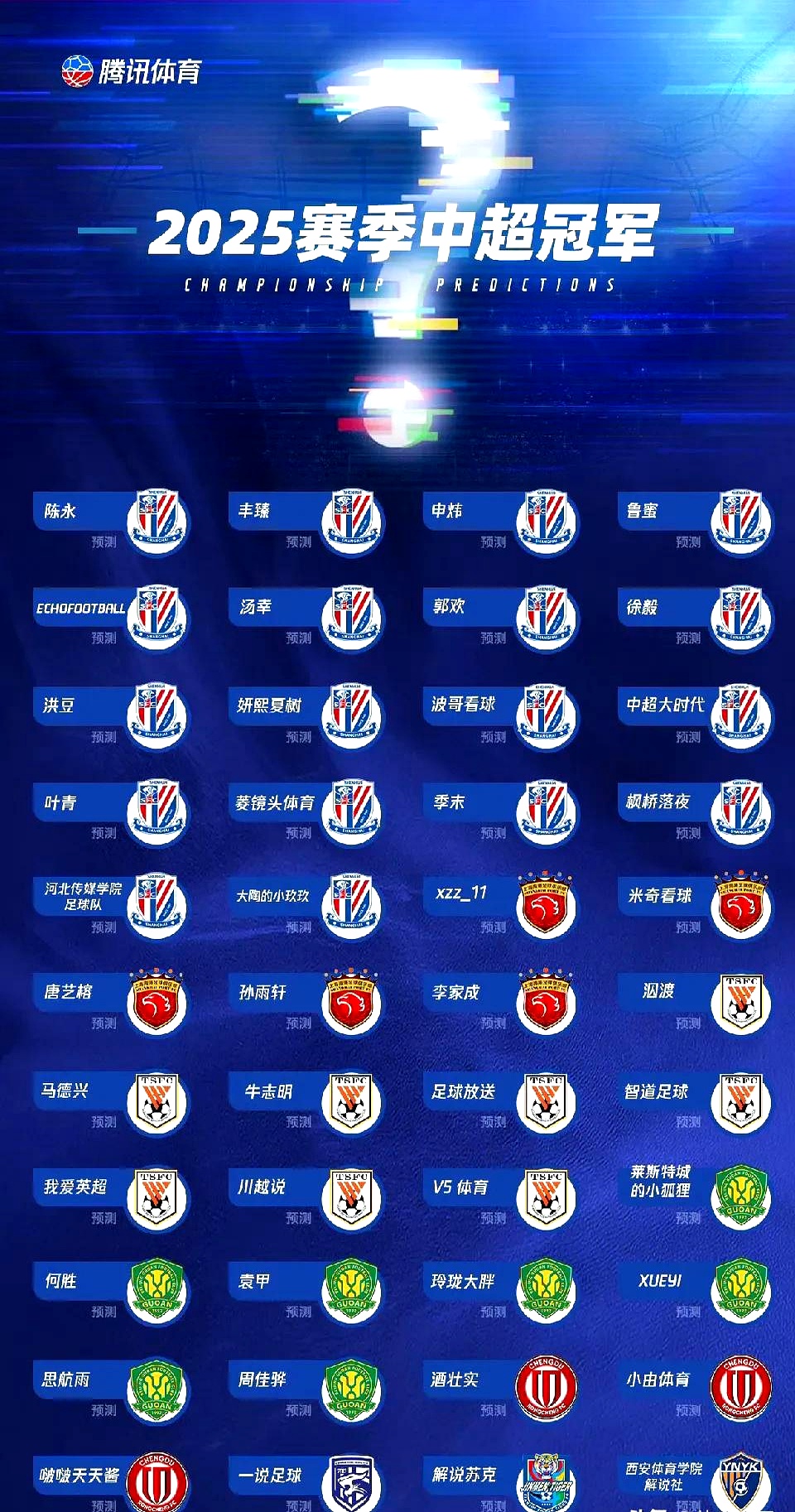 关于上海申花更新一线队大名单新增4名球员的信息 第2张 关于上海申花更新一线队大名单新增4名球员的信息 第2张