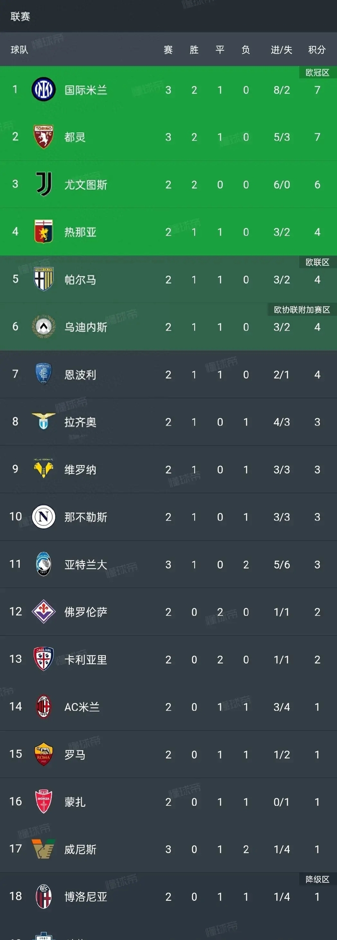 包含意甲8月最佳球员候选名单出炉小图拉姆入选的词条 第2张 包含意甲8月最佳球员候选名单出炉小图拉姆入选的词条 第2张