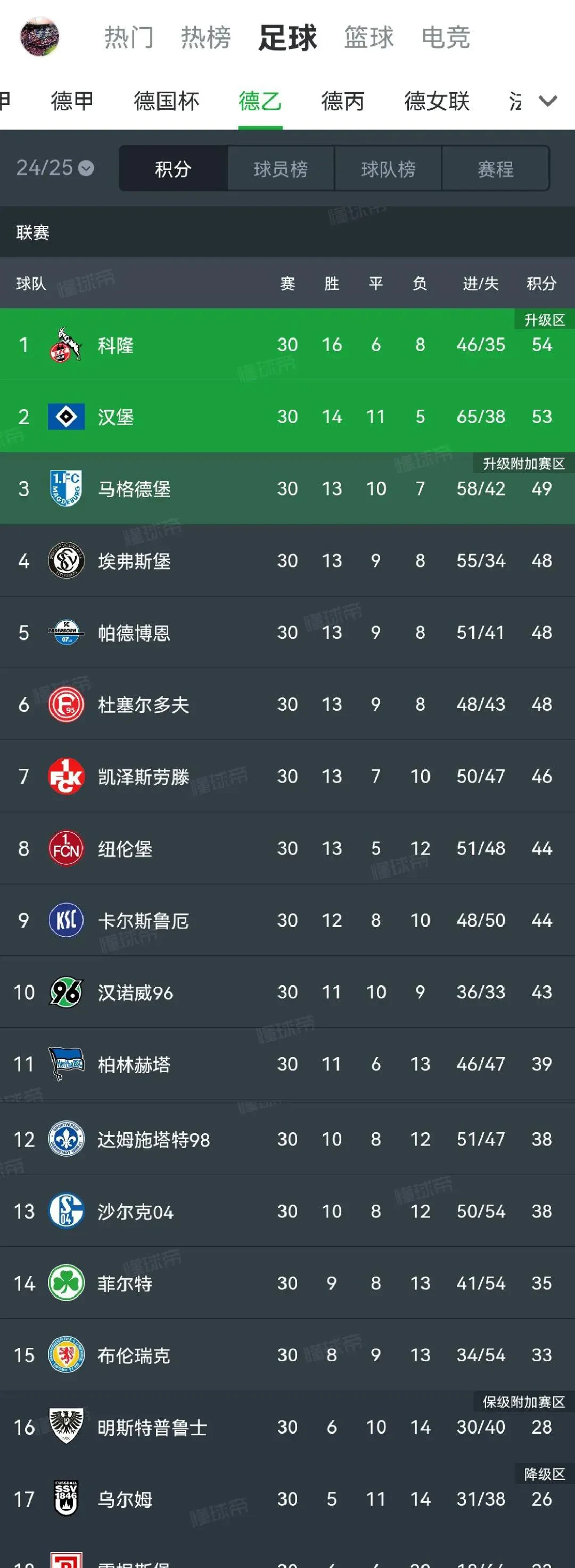 关于德转列免签离队身价榜TOP10:姆巴佩霸榜梅西第2莱万第5的信息 第1张 关于德转列免签离队身价榜TOP10:姆巴佩霸榜梅西第2莱万第5的信息 第1张