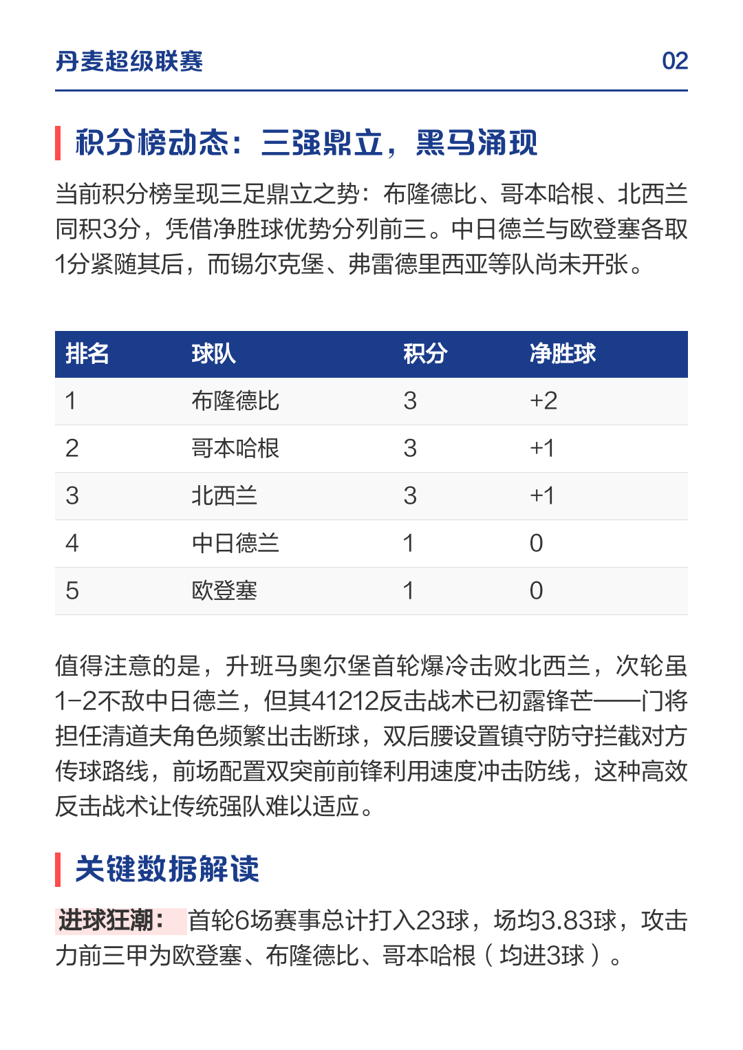 关于丹麦超：哥本哈根VS布隆德比的信息  第1张