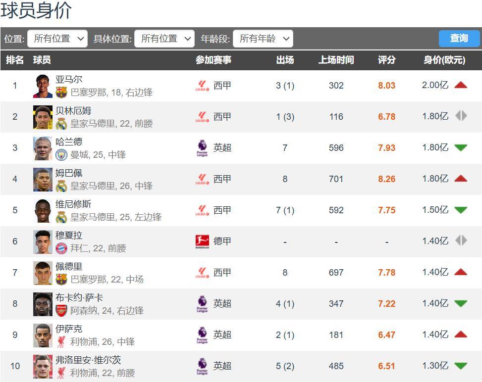 包含有英超球队愿开价2000万欧求购小维阿而小维阿希望加盟法甲马赛的词条