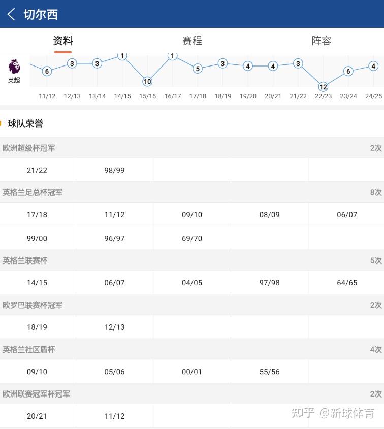 欧协联皇家贝蒂斯VS切尔西比赛预测蓝军力争欧战全满贯的简单介绍  第2张