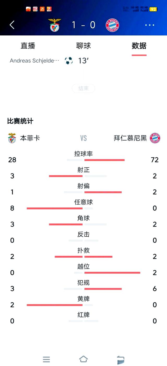 世俱杯C组积分榜拜仁输球掉至第二名的简单介绍 第1张 世俱杯C组积分榜拜仁输球掉至第二名的简单介绍 第1张