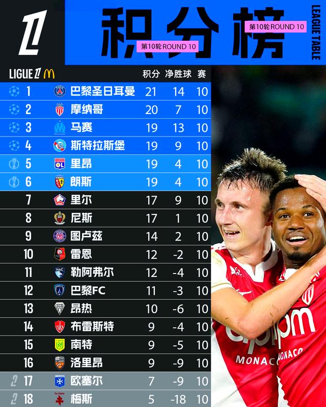 法甲摩纳哥VS朗斯预测分析朗斯客场稍显平庸的简单介绍  第1张