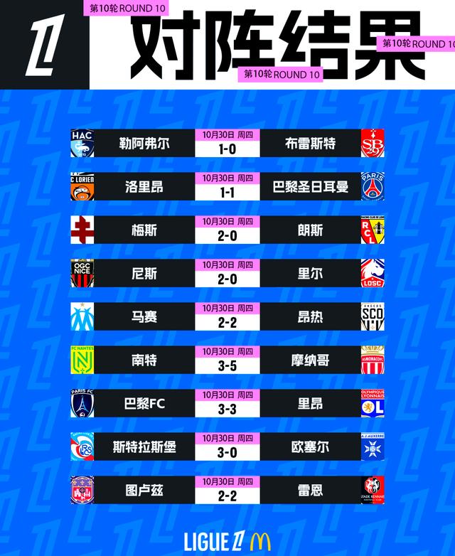 法甲摩纳哥VS朗斯预测分析朗斯客场稍显平庸的简单介绍  第2张
