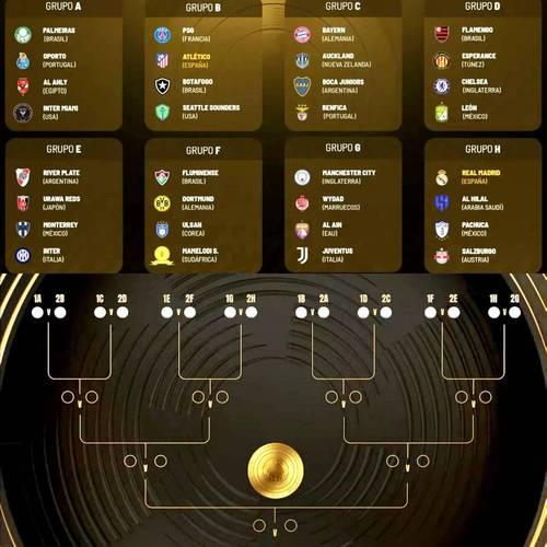 包含2025世俱杯现场观众人数榜最新一览巴黎vs马竞领跑的词条 第1张 包含2025世俱杯现场观众人数榜最新一览巴黎vs马竞领跑的词条 第1张