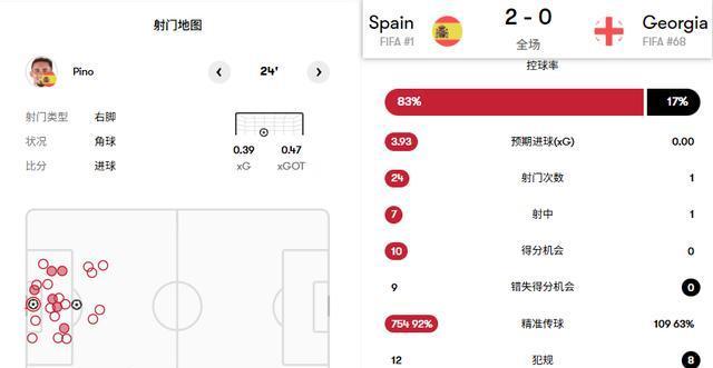 世预赛格鲁吉亚VS土耳其比分预测格鲁吉亚或爆冷的简单介绍  第2张