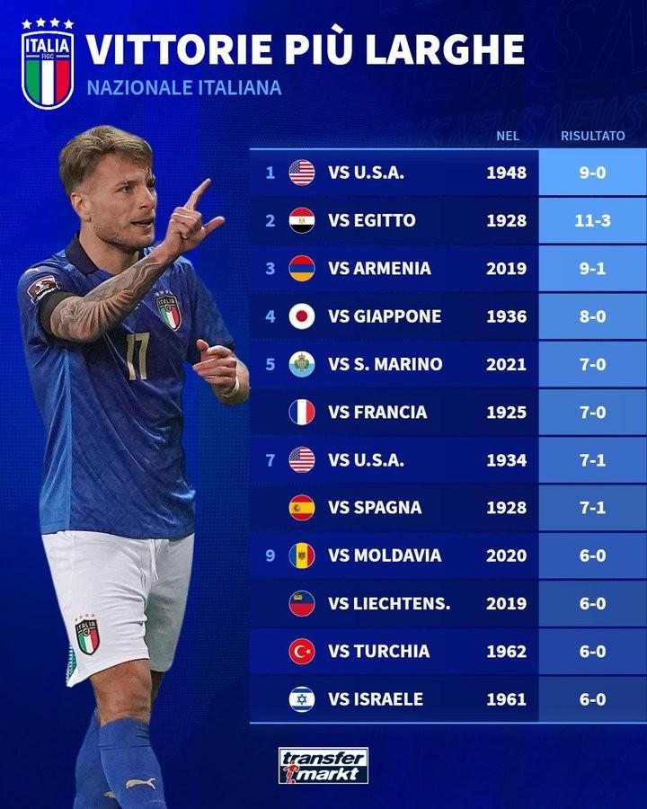 关于挪威创造队史正赛最大比分胜利球队在小组中积累净胜球优势的信息  第2张