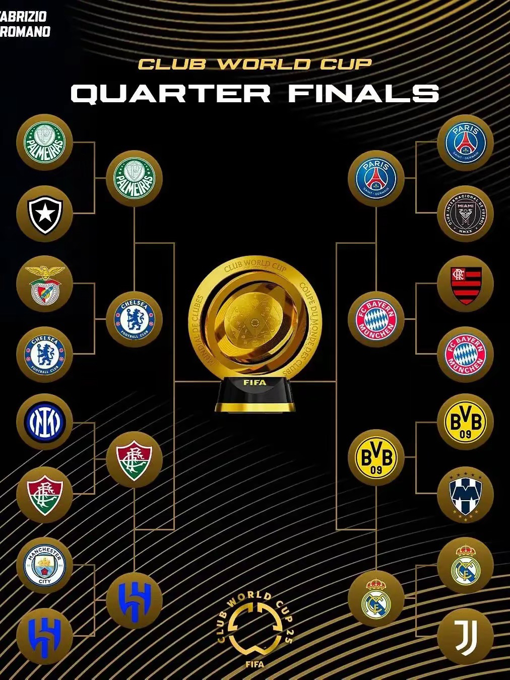 世俱杯多特蒙德2-1蒙特雷吉拉西闪耀助球队晋级八强的简单介绍  第1张