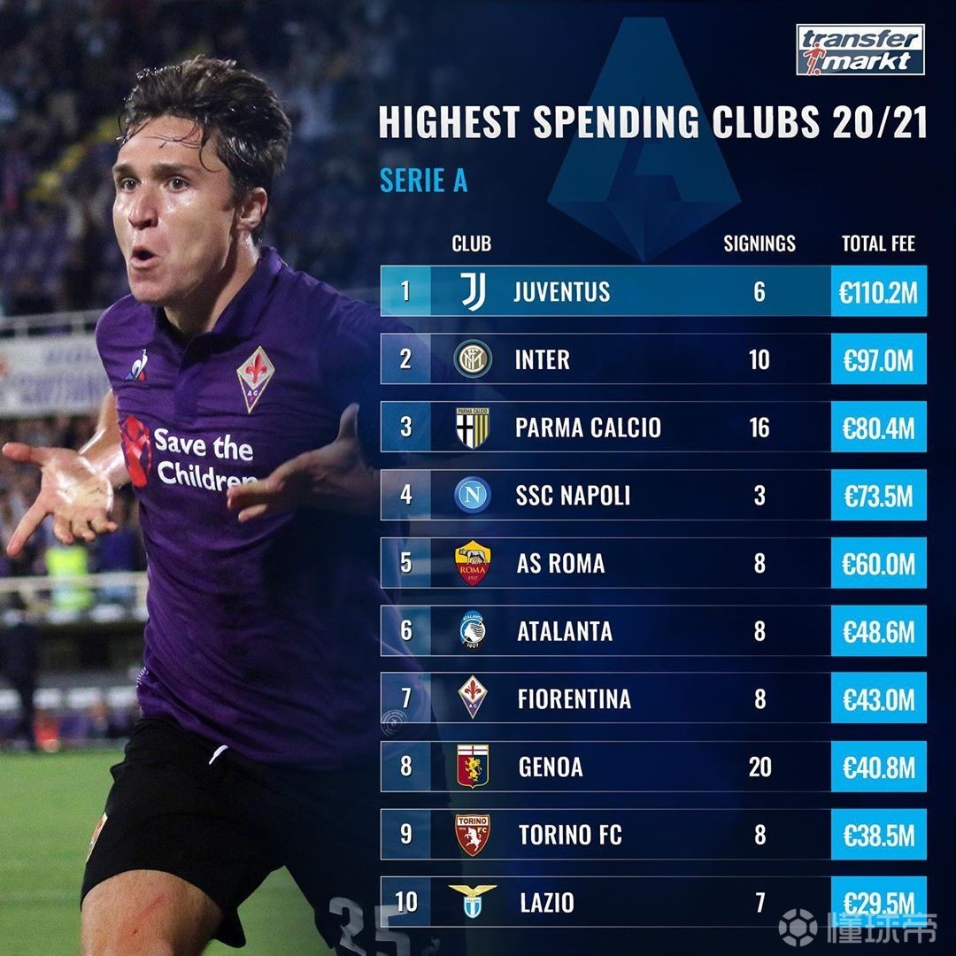 德甲夏窗引援TOP10迪亚斯成标王药厂占据五席的简单介绍 第2张 德甲夏窗引援TOP10迪亚斯成标王药厂占据五席的简单介绍 第2张