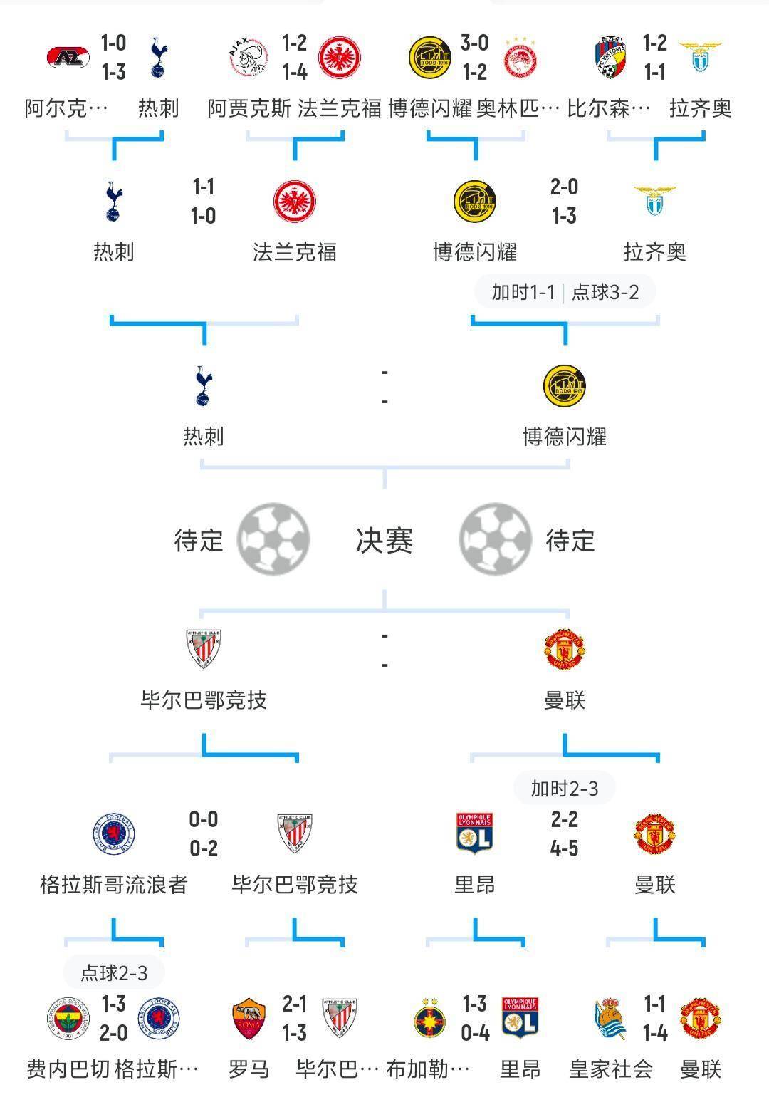 关于英格兰球队欧战冠军榜具体分布一览(最新)的信息 第2张 关于英格兰球队欧战冠军榜具体分布一览(最新)的信息 第2张