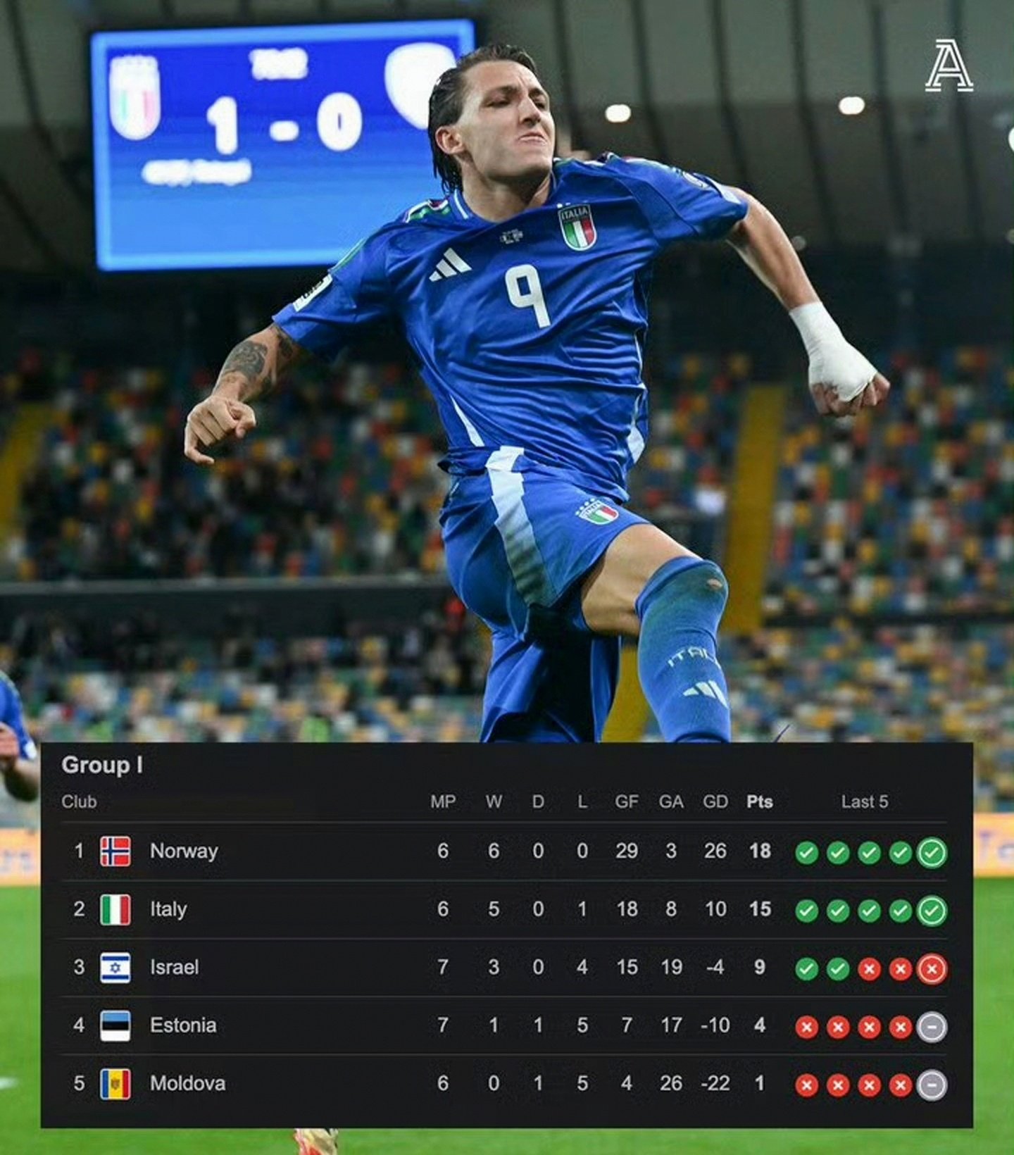 加图索执教意大利将带队进军世界杯 第2张 加图索执教意大利将带队进军世界杯 第2张