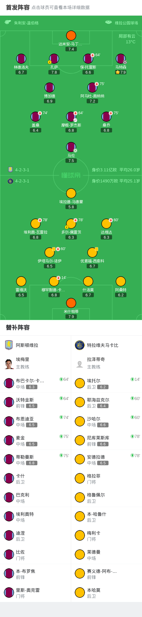 利马重返一线队训练球员预计近期回归比赛阵容的简单介绍 第2张 利马重返一线队训练球员预计近期回归比赛阵容的简单介绍 第2张