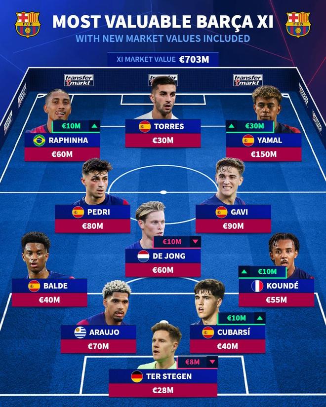 关于德转列英冠身价最贵阵11人一览总身价2.06亿欧的信息  第1张