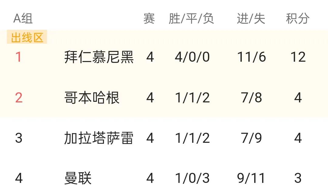 关于opta世俱杯最新夺冠概率大巴黎成为最大热门的信息 第1张 关于opta世俱杯最新夺冠概率大巴黎成为最大热门的信息 第1张