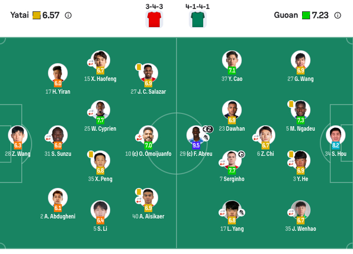 关于中超长春亚泰0-4北京国安法比奥梅开二度塞尔吉尼奥弑旧主的信息