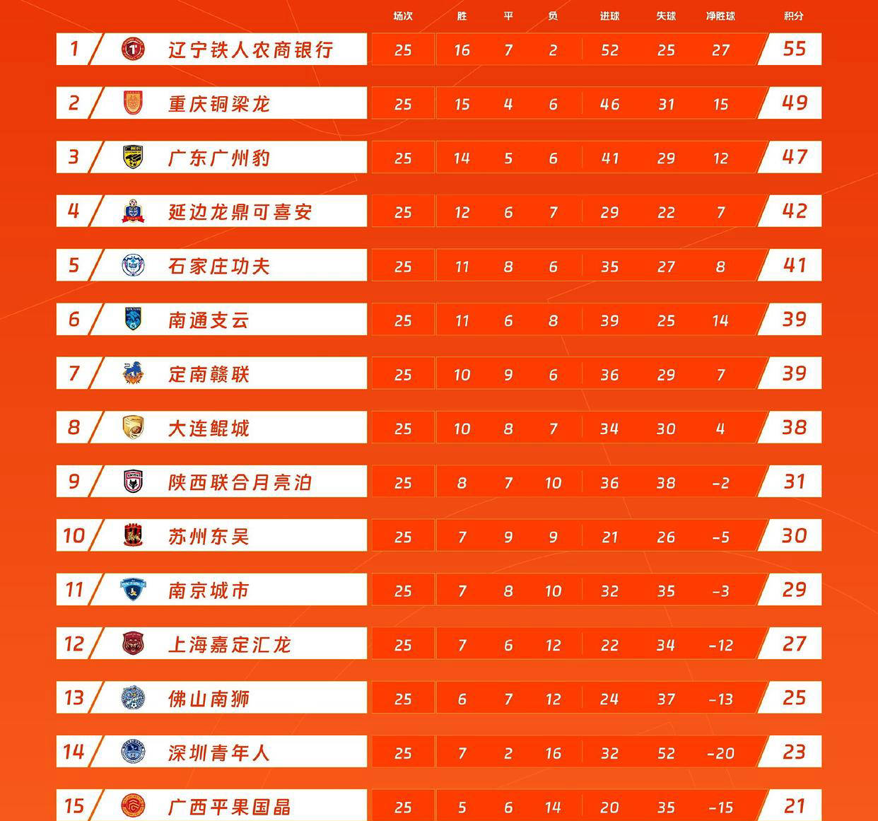 关于2025中甲射手榜最新排名一览（姆本扎16球半程进球最多）的信息