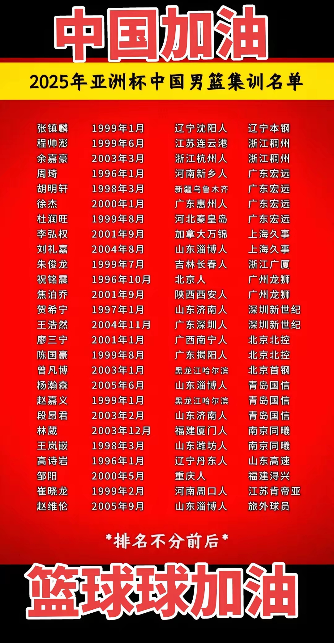 关于中国男篮亚洲杯大名单即将确定后卫已锁定4人的信息