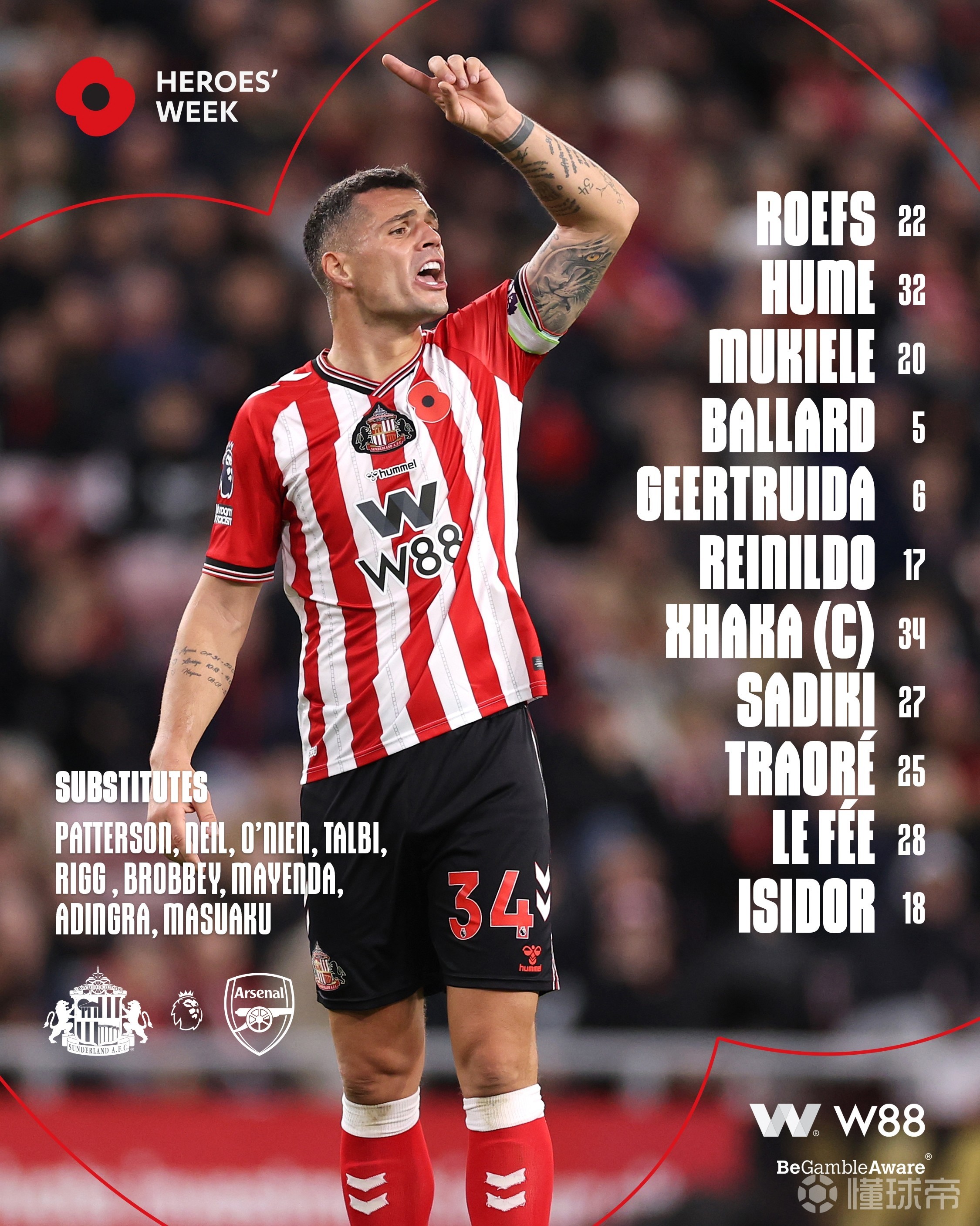 阿森纳遭遇新赛季首败球队客负红军  第1张