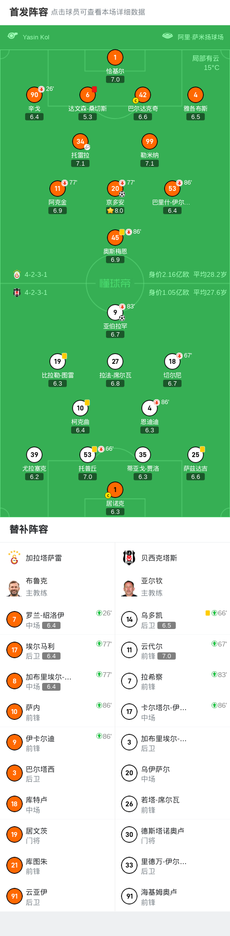 包含加拉塔萨雷接近签下京多安曼城老队长将再次离队的词条  第1张