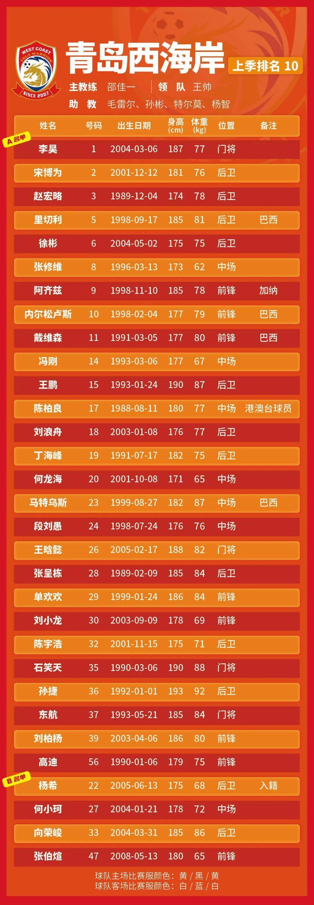 2025中超联赛第24轮现场观众人数统计一览合计219928人的简单介绍  第1张