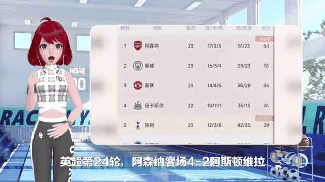 英超积分榜蓝月军团取胜缩小与枪手分差的简单介绍  第2张