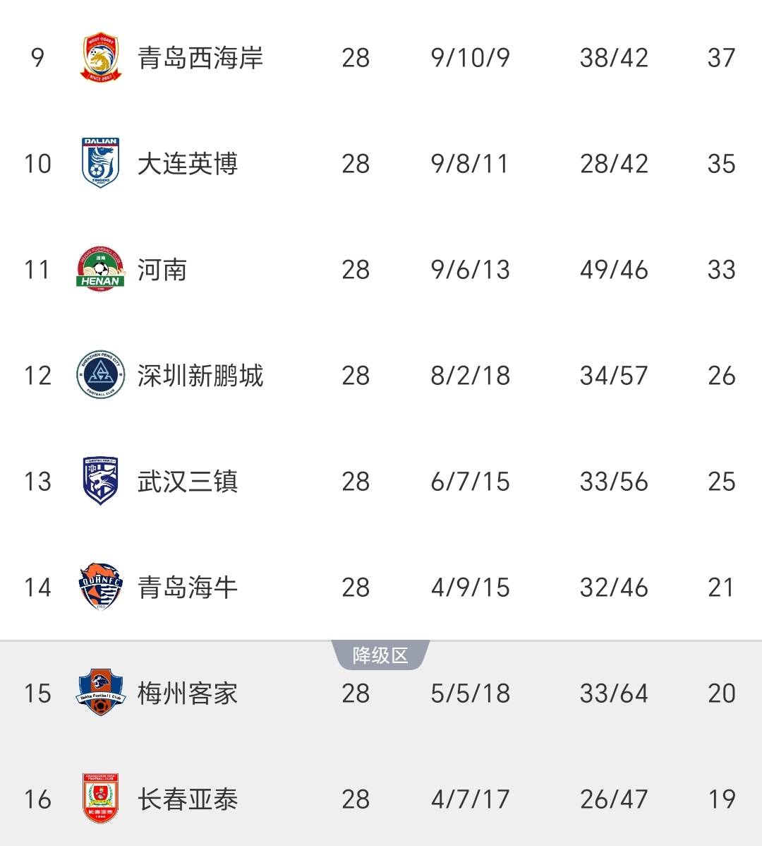 中超上海申花2-2大连英博吴曦破门+造点路易斯绝平的简单介绍  第2张